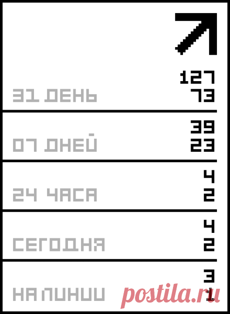 Полезные и нужные программы.
