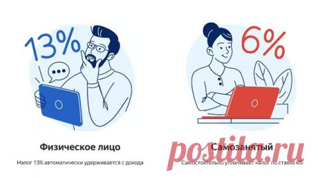 Классический: Как выбрать банк самозанятому? Понятие «самозанятый» появилось в налоговом российском законодательстве в 2019 году. В это время был установлен новый налоговый режим для этой категор