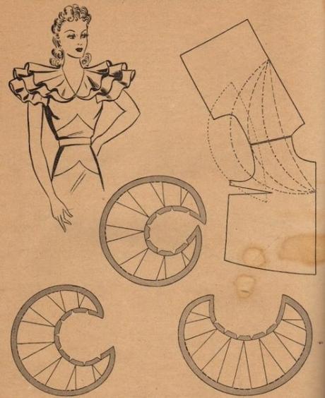 Моделирование вещей с воланом и моделирование воланов