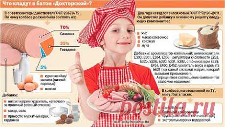 Из чего делают самую популярную варёную колбасу: результаты экспертизы