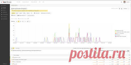 Самостоятельное SEO-продвижение сайта: пошаговая инструкция