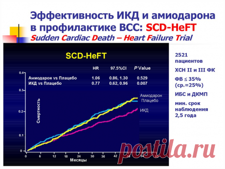 Лекарства для лечения аритмий: что они лечат? | Кардиолог, д.м.н. Виталий Зафираки № 4995048104 | Дзен