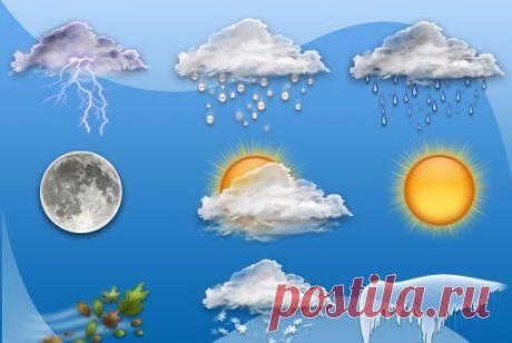 ПОГОДА / Изучаем Испанский