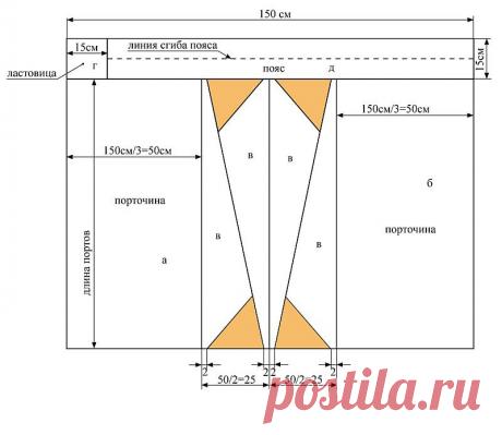 Как сшить мужские порты - Этноэкология: экология и культура