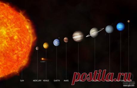 История и гибель планеты Фаэтон. Аналитики Точка зрения