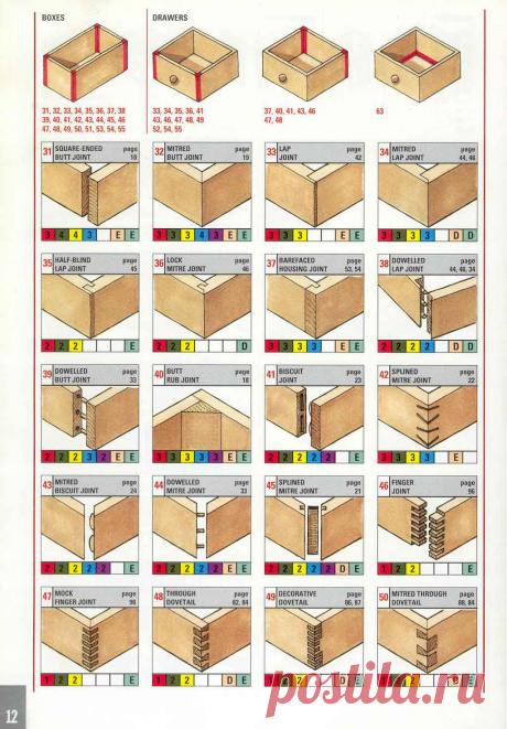 Good Wood Joints