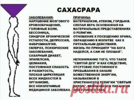 Активизация чакр онлайн »