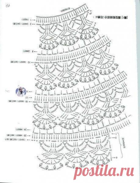 Круглые кокетки крючком