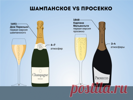 Чем шампанское отличается от просекко + 2 рецепта коктейлей - KitchenMag.ru