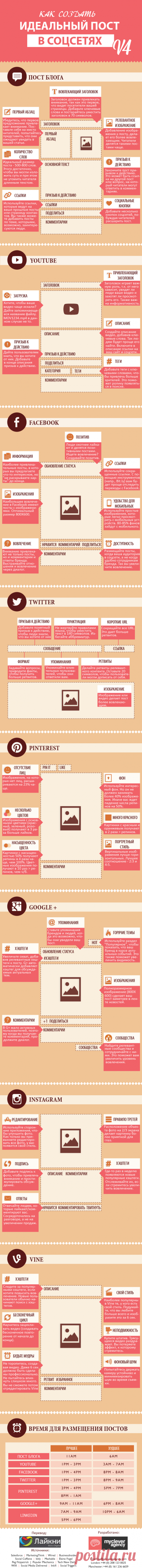 Идеальный пост для соцсетей (Инфографика) / Лайфхак, полезные советы / Интернет / Pinme.ru