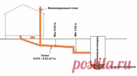 Каркасная баня своими руками: пошаговая инструкция