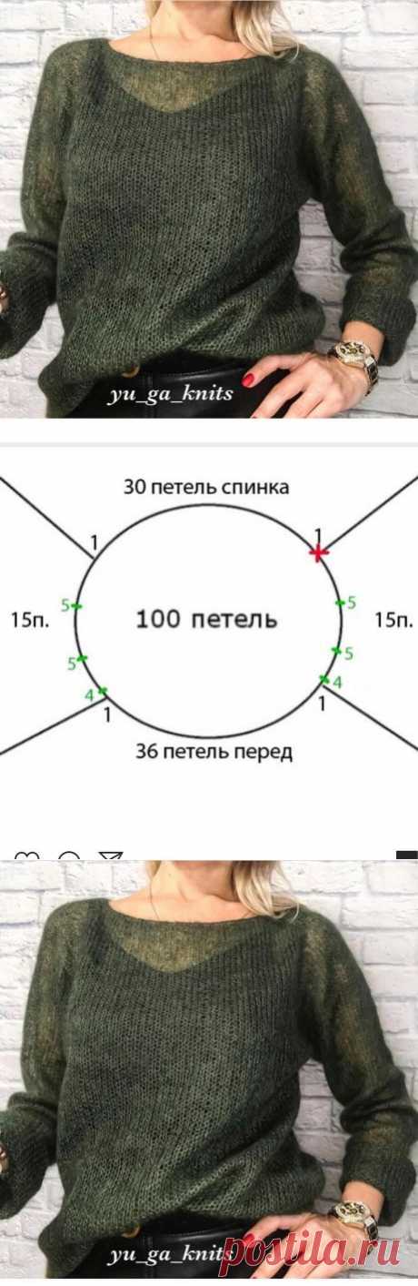 Вязание спицами