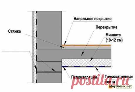 Утепление перекрытия над подвалом своими руками – снаружи и изнутри