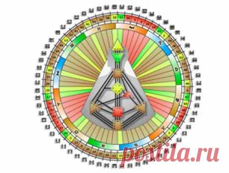 Первая встреча клуба Human Design Planet / События на TimePad.ru