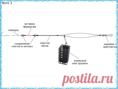 рыболовные снасти фидер: 14 тыс изображений найдено в Яндекс.Картинках