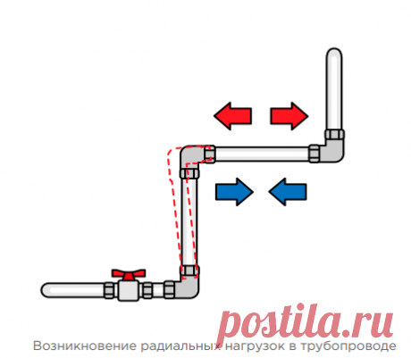Анаэробный герметик - рекомендация использования №1 | теплое местечко | Яндекс Дзен