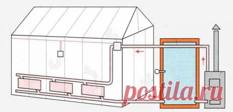 "Наш экодом": эко интерьера и уют дома | ВКонтакте