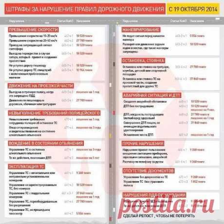 ღ Karina ღ АвтоСтрахование ღ
Штрафы за нарушения ПДД с 19 октября 2014 г