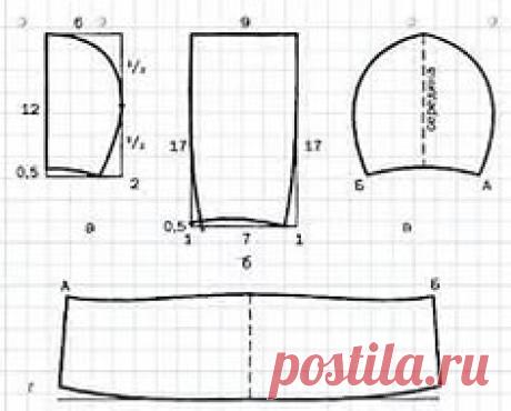 шапка для младенца от падений выкройка: 5 тыс изображений найдено в Яндекс.Картинках