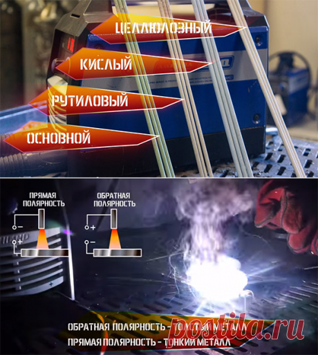 Как выбрать электрод для сварки. Инструкция для чайников