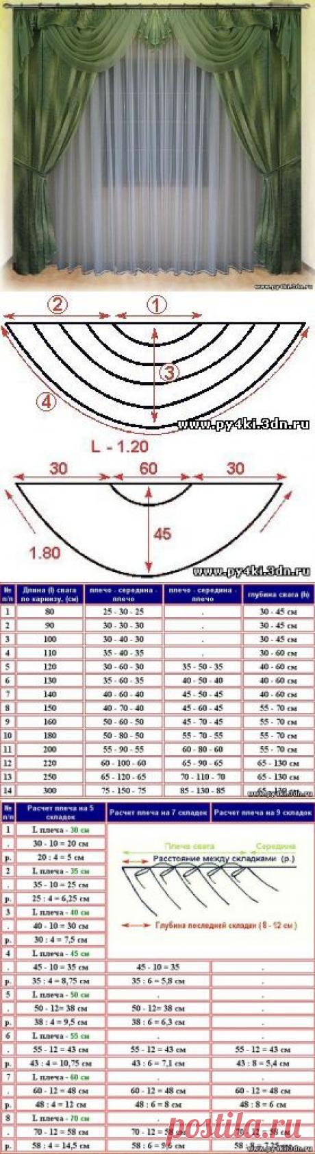 Шьем ламбрекены - Форум