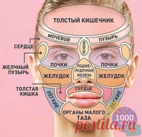 Высыпания на лице