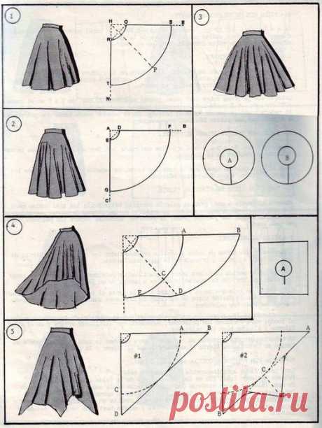 37 способов сшить юбку.