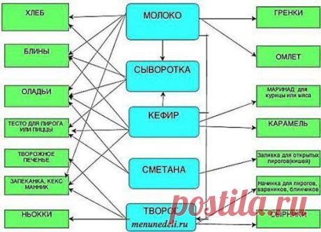 Одноклассники