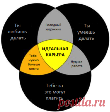 33 лайфхака для резюме, которые удвоят твою заработную плату - Лайфхакер