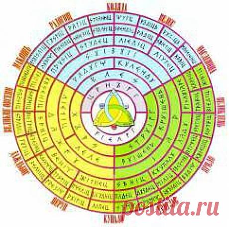 Славянский календарь - Пантеон Богов - 4 Января 2014 - НАША ПЛАНЕТА.Новости экологии - Наша планета.Новости экологии