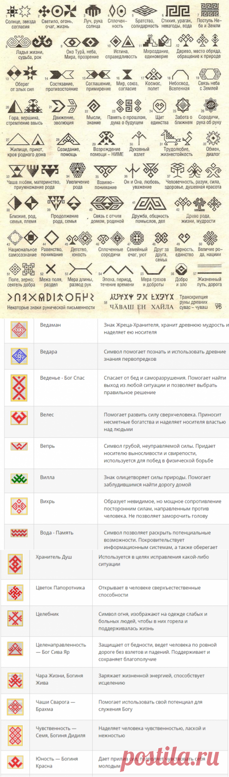 Обереги славян и чуваш: символы и их значение – Ярмарка Мастеров