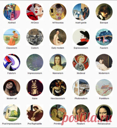 Памятка для тех, кто хочет разбираться в направлениях искусства. .