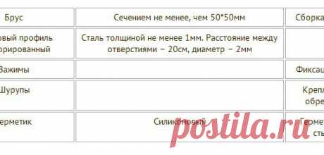 Монтаж термопанелей своими руками
Термопанелями называют особый вид отделки, предназначенный одновременно для утепления и декорирования домов. Нижний слой этих плит состоит из пенополистирола или пенополиуретана. Верхний – из облицовочного тонкого кирпича, камня, клинкерной плитки или керамогранита. Ниже в статье читайте о том, как произвести монтаж современных фасадных термопанелей быстро и правильно своими руками.
Показать полностью…