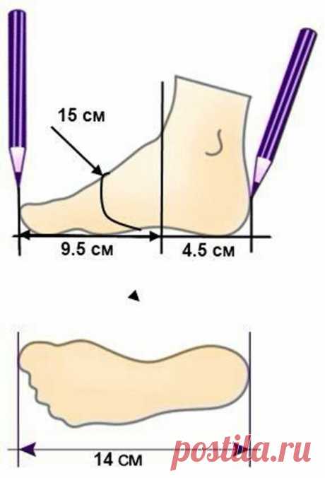 Таблицы-помощницы при вязании носков | Дневник вязальщицы | Дзен