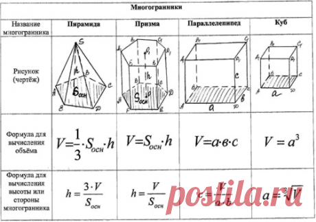Обобщающий урок по геометрии "Многогранники. Объемы многогранников"