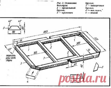 Самодельный бильярдный стол (схемы, чертежи для постройки) » VSE-SAM.ru - Сделай сам своими руками поделки, самоделки