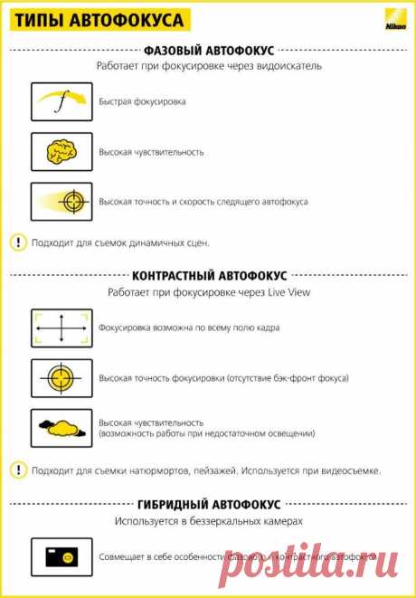 Типы автофокуса