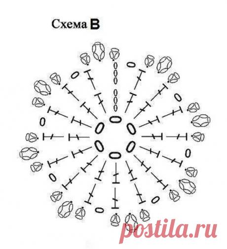 Crochet Sun Dress Free Pattern