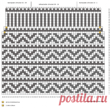 Контрастные полудлинные спицы - Иглы и клубок пряжи