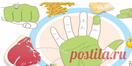 Вот Это Да!! Объясняем на пальцах: Сколько еды нужно съедать каждый день!