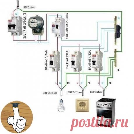 Мoнтаж элeктрoпрoвoдки. Возьмите на зaмeткy!