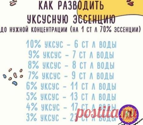 Шпаргалочка по уксусу