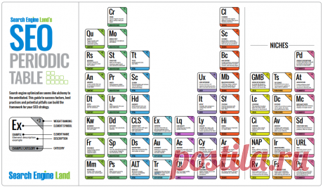 Периодическая таблица факторов ранжирования: версия 2021 - Статьи