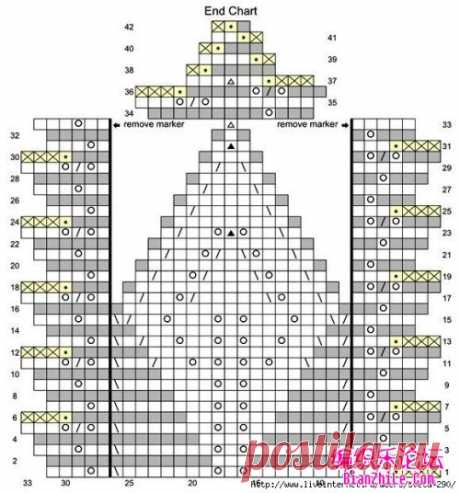 Интересный мотив спицами