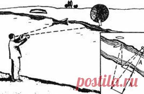 Как определить ширину реки с помощью травинки?