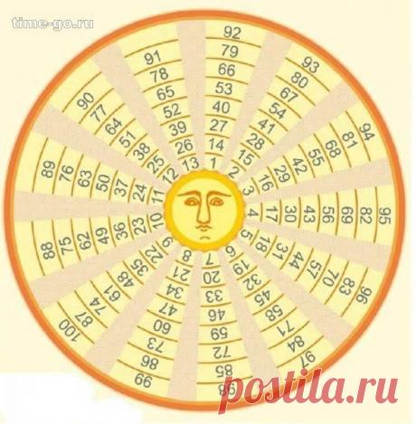 Гадальный круг царя Соломона