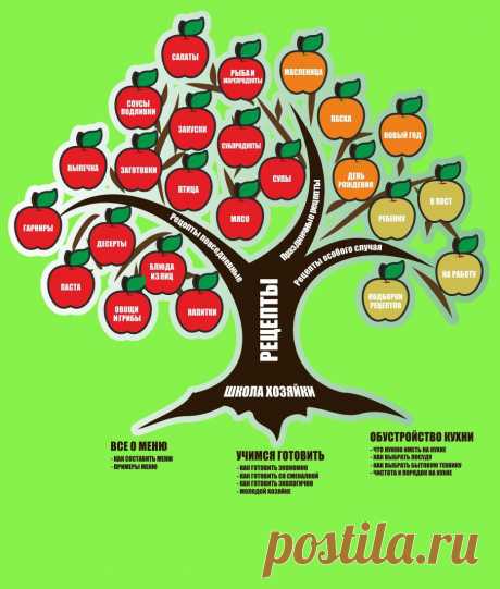 Каталог рецептов и статей, опубликованных на сайте / Меню недели