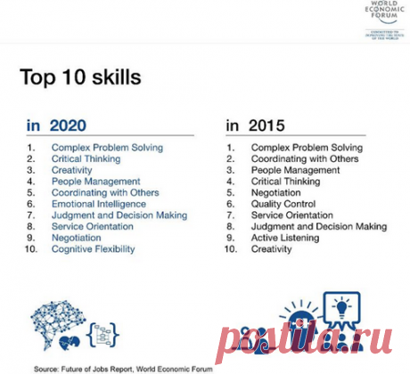 56 из 100: 10 профессиональных навыков, которые будут востребованы в 2020 году | Блог издательства «Манн, Иванов и Фербер»