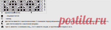 Шапочка для новорожденного спицами со схемами и описанием