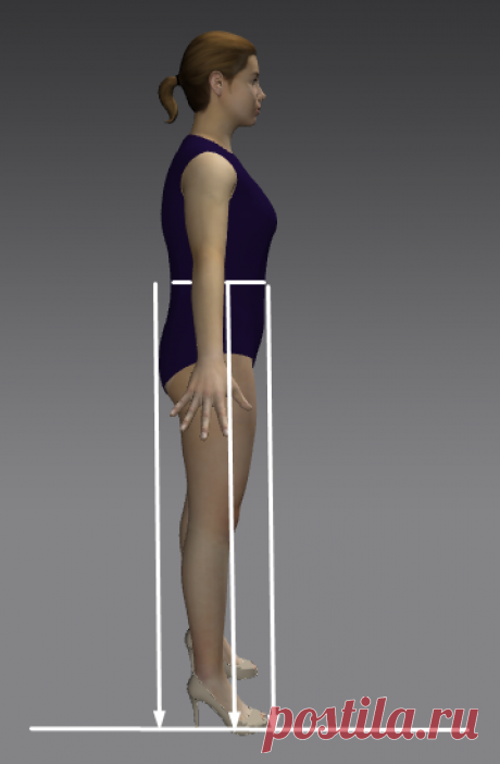 Видео - как правильно снять женские мерки - Блог Елены Фоменковой Блог Елены Фоменковой